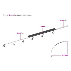 Delphin RIVER Trophy Feeder X-TRA + 4 spicc 360cm/200g