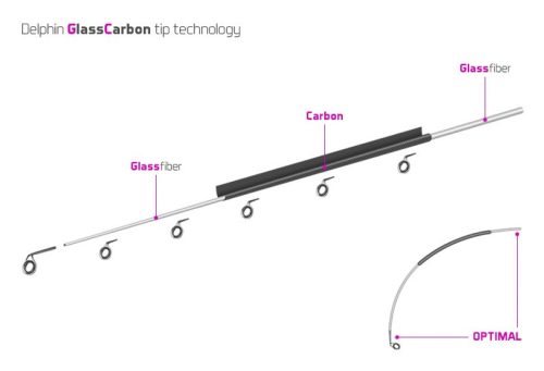 Delphin RIVER Trophy Feeder X-TRA + 4 spicc 360cm/200g